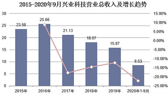 CA88(中国游)唯一官方网站