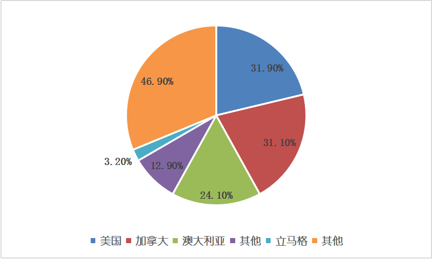 CA88(中国游)唯一官方网站