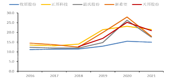 CA88(中国游)唯一官方网站