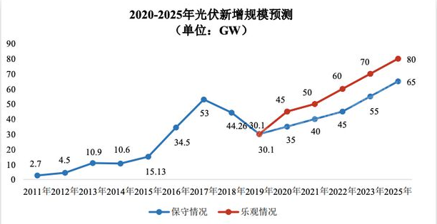 CA88(中国游)唯一官方网站